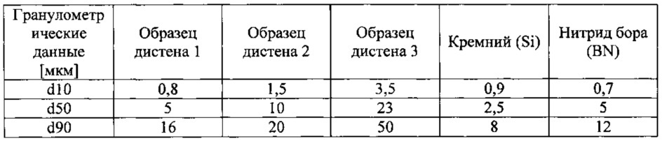 Теплопроводящий пластик (патент 2662533)