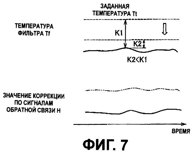 Система очистки выхлопных газов для двигателя внутреннего сгорания (патент 2397346)