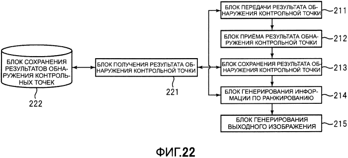 Система обработки информации, способ обработки информации, программа обработки информации, считываемый компьютером носитель записи, на котором хранится программа обработки информации (патент 2571251)