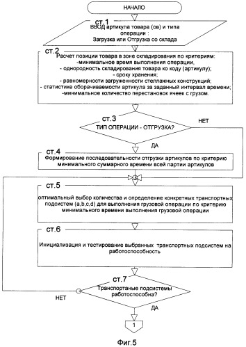 Автоматическая система управления транспортом многоярусного склада высокоплотного хранения ячеек с грузом (патент 2329191)