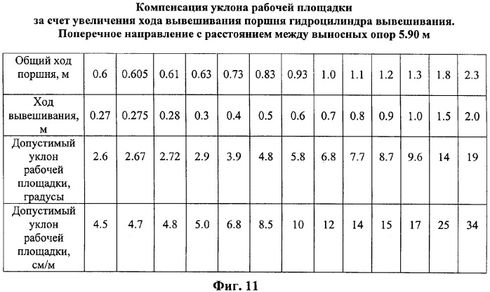 Автомобильный кран (патент 2341444)