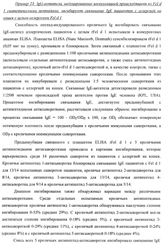 Гипоаллергенный слитый белок, молекула нуклеиновой кислоты, кодирующая его, вектор экспрессии, клетка-хозяин, вакцинная композиция и его применение (патент 2486206)