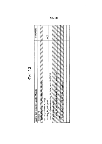 Устройство и способ обработки изображений (патент 2582057)