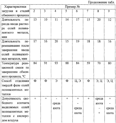 Способ получения солей поливалентных металлов жирных кислот (патент 2261882)