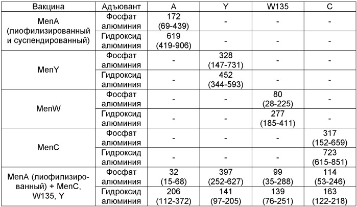 Способ очистки бактериального капсулярного полисахарида neisseria meningitidis или haemophilus influenzae и способ получения вакцины (патент 2381814)