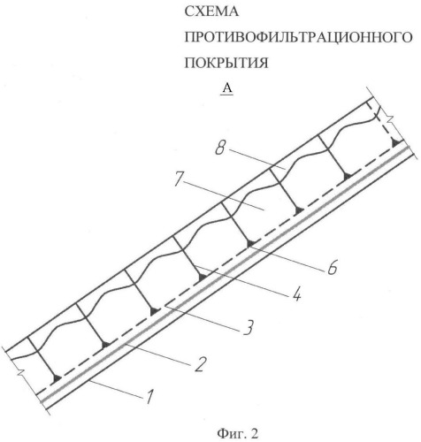Способ создания противофильтрационного покрытия (патент 2460844)