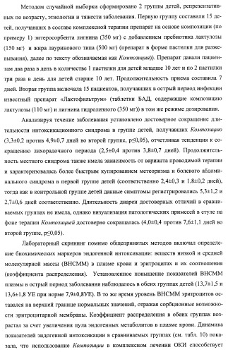 Композиция для нормализации микрофлоры и очищения организма от токсинов и способ оздоровления организма (патент 2433751)