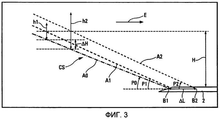 Способ и устройство помощи в пилотировании летательного аппарата во время автономного захода на посадку (патент 2383931)