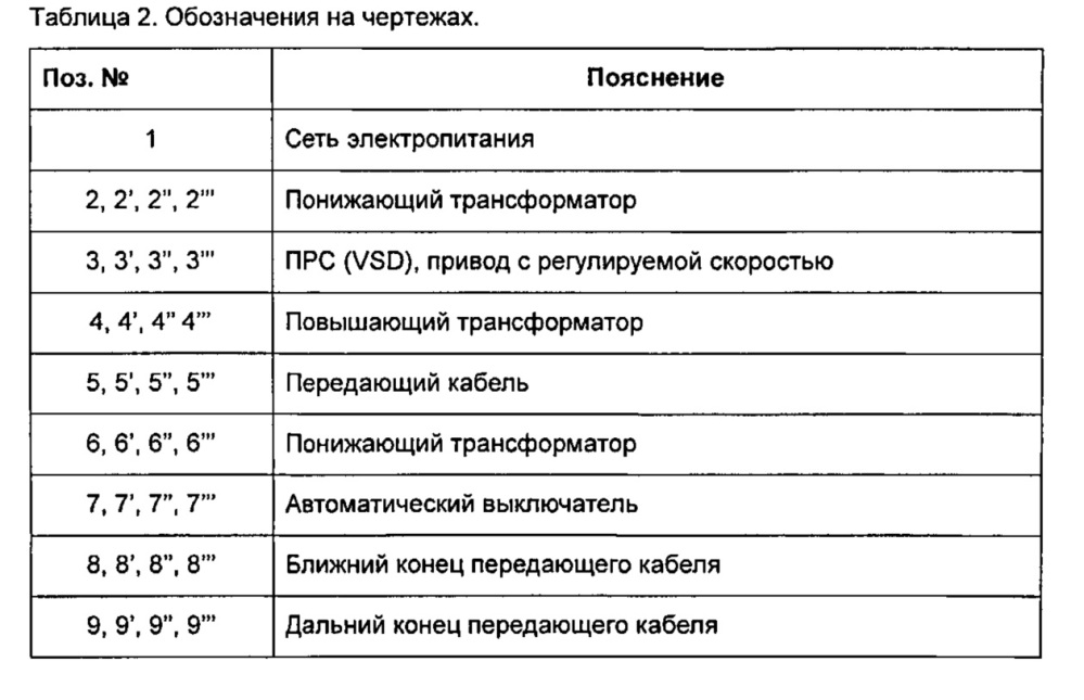 Устройство для стабильной подводной передачи электропитания для приведения в действие высокоскоростных двигателей или иных подводных нагрузок (патент 2614741)