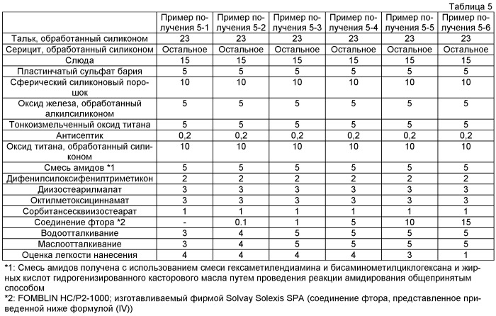 Косметическое средство в форме порошка и способ его получения (патент 2529796)