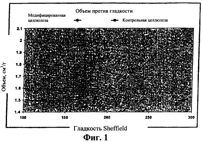 Улучшенные крафтцеллюлозные волокна (патент 2388441)