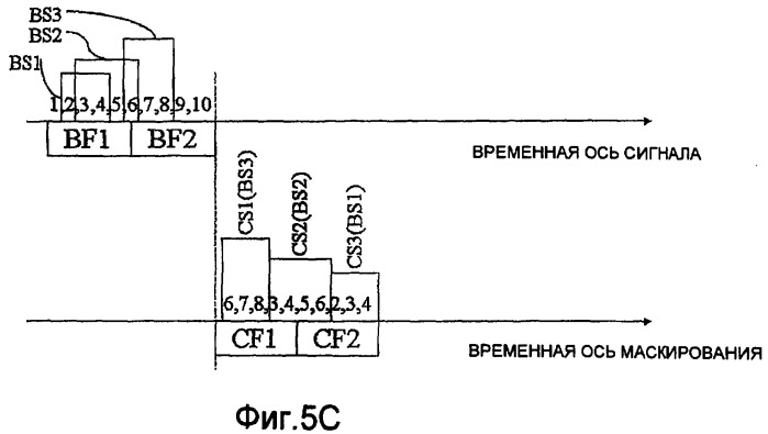 Способ взвешенного сложения с перекрытием (патент 2405217)