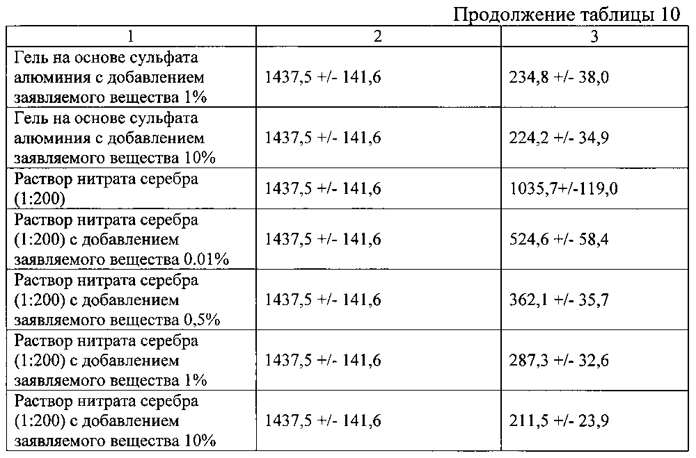 Гемостатическое средство (патент 2602305)