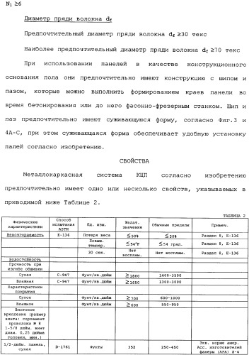 Невозгораемые усиленные, легковесные панели на вяжущем веществе и металлокаркасная система для покрытия пола (патент 2358077)