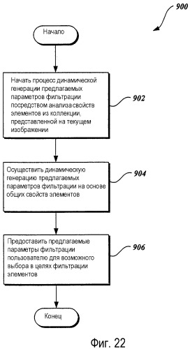 Файловая система для отображения элементов различных типов и из различных физических местоположений (патент 2376630)