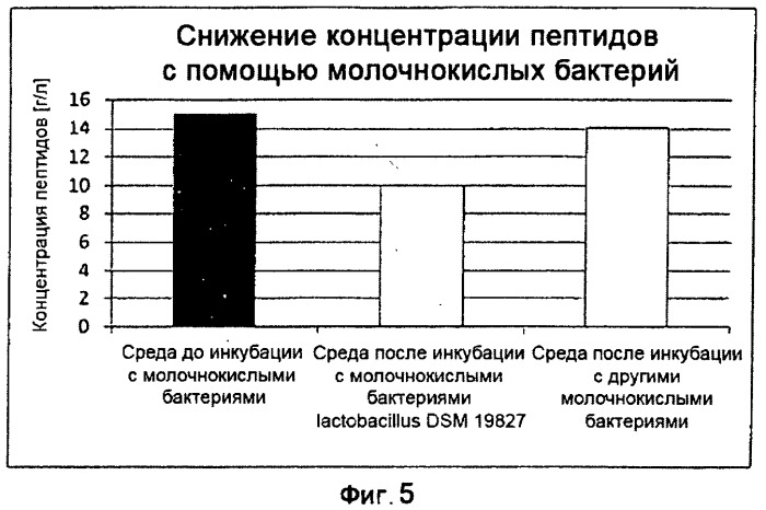 Средство (варианты), композиция (варианты) и применение средства (варианты) для снижения неприятного запаха изо рта (патент 2515113)