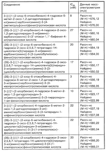 Производные карбоновых кислот (варианты), фармацевтическая композиция и способ селективного ингибирования связывания  4 1 интегрина у млекопитающего (патент 2263109)