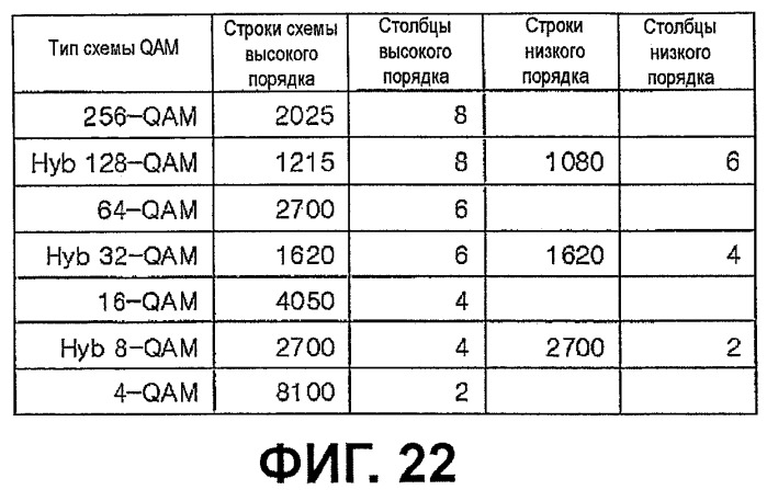 Устройство для передачи и приема сигнала и способ передачи и приема сигнала (патент 2441339)