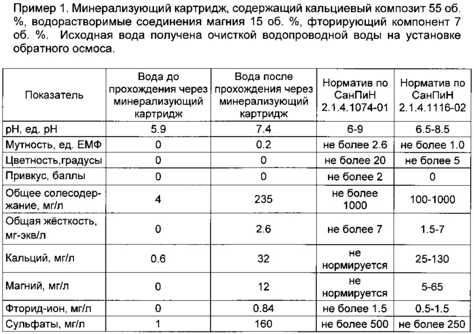 Минерализующий картридж для питьевой воды и способ его применения (патент 2616677)