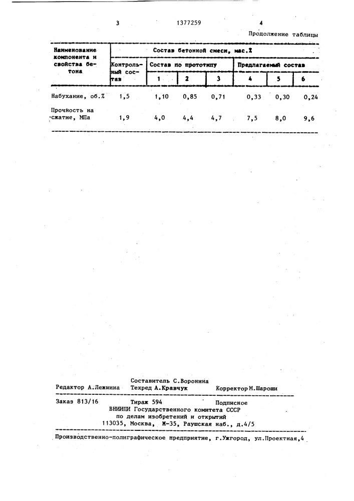 Состав для изготовления дорожного бетона (патент 1377259)