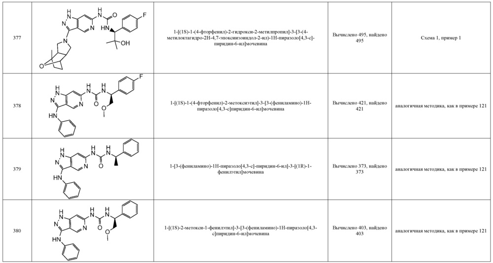 Новые соединения, которые являются ингибиторами erk (патент 2660429)