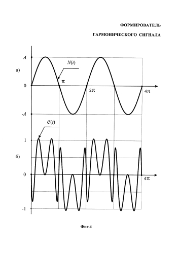 Формирователь гармонического сигнала (патент 2577205)