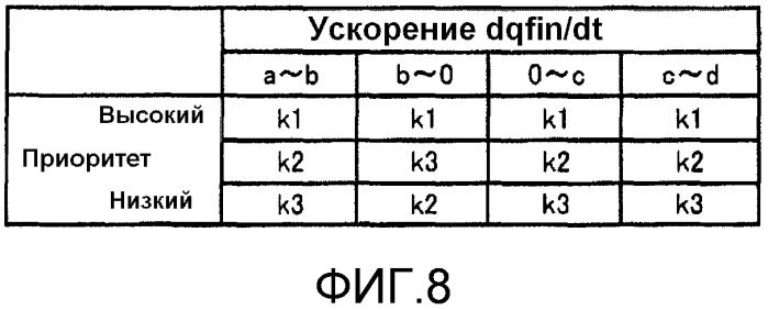 Устройство управления для дизельного двигателя с турбонаддувом (патент 2563441)