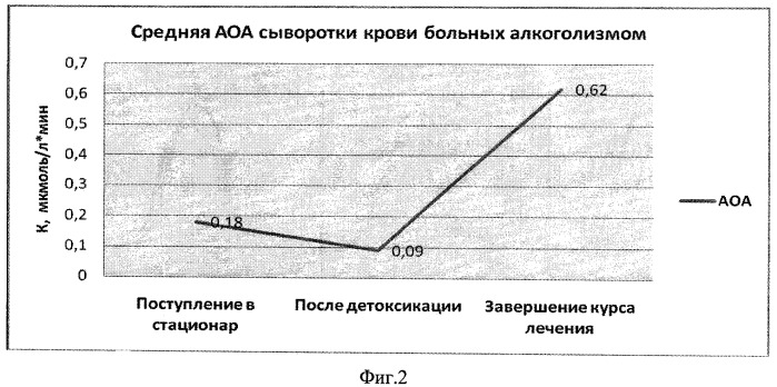 Способ определения показателя суммарной антиоксидантной активности биологических объектов методом катодной вольтамперометрии (патент 2449275)