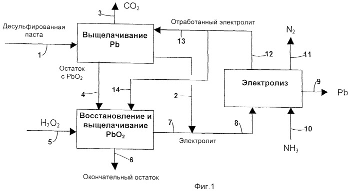 Способ получения металлического свинца из десульфированной пасты, формирующей активную часть свинцового аккумулятора (патент 2467084)