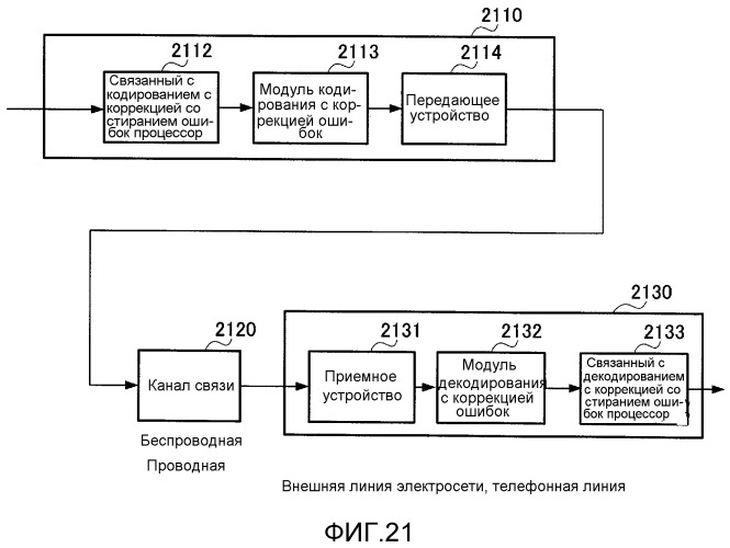 Способ кодирования, способ декодирования, кодер и декодер (патент 2532702)