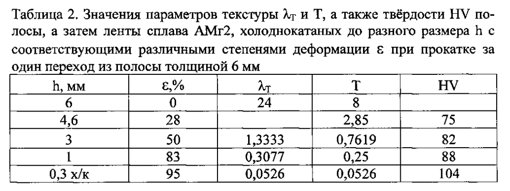 Способ контроля и управления непрерывной деформацией металлических полуфабрикатов (патент 2598178)