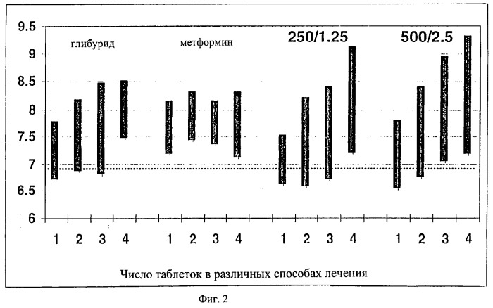 Антидиабетический препарат и способ лечения диабета (патент 2276604)