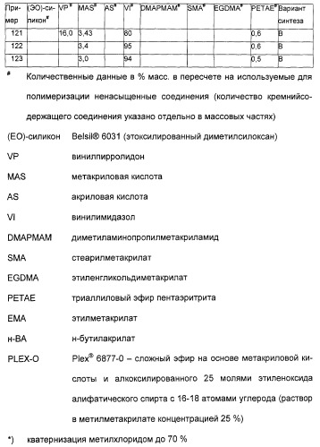 Применение анионных и катионных амфолитных сополимеров (патент 2407511)