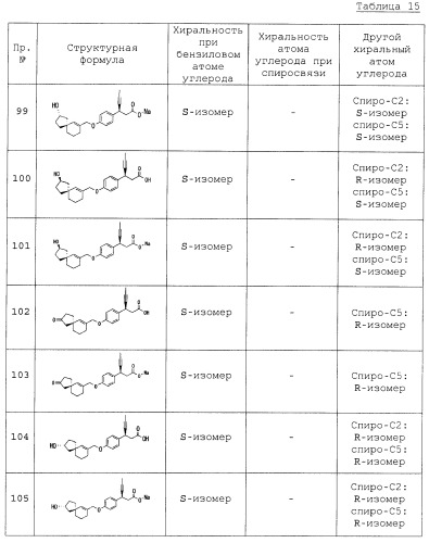 Спиросоединения и их фармацевтическое применение (патент 2490250)