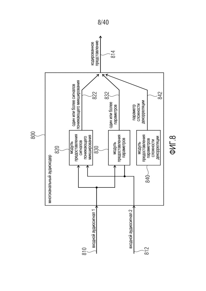 Многоканальный декоррелятор, многоканальный аудиодекодер, многоканальный аудиокодер, способы и компьютерная программа с использованием предварительного микширования входных сигналов декоррелятора (патент 2666640)