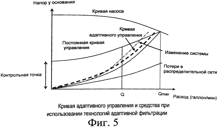 Способ и устройство для управления насосом с использованием переменной характеристики эквивалентной системы, известной как кривая адаптивного управления (патент 2546342)