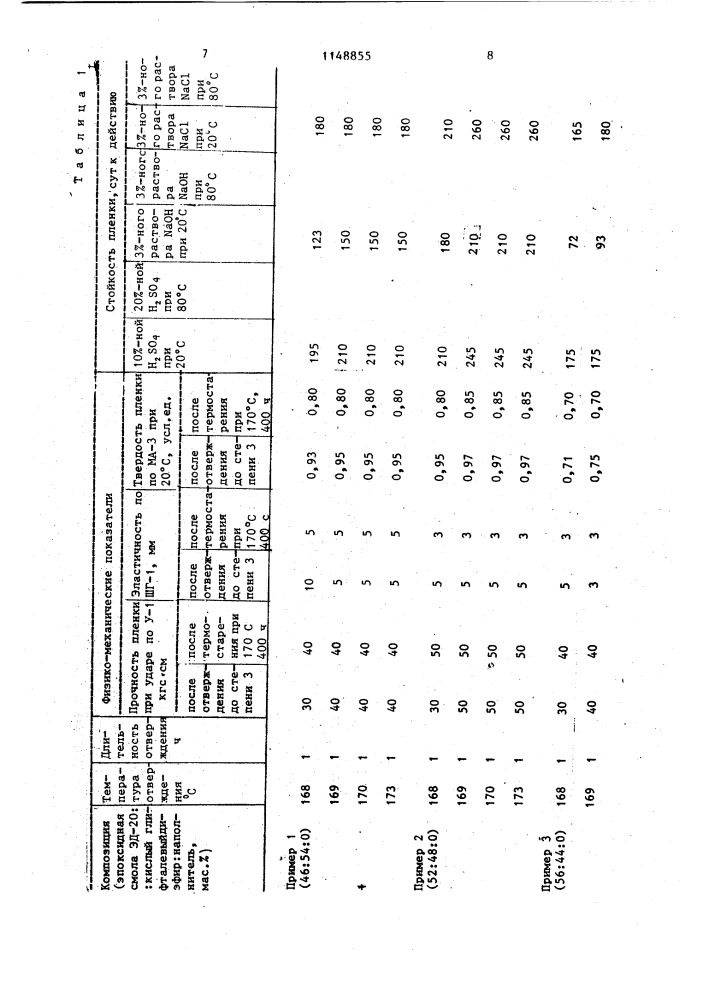 Композиция для покрытий (патент 1148855)