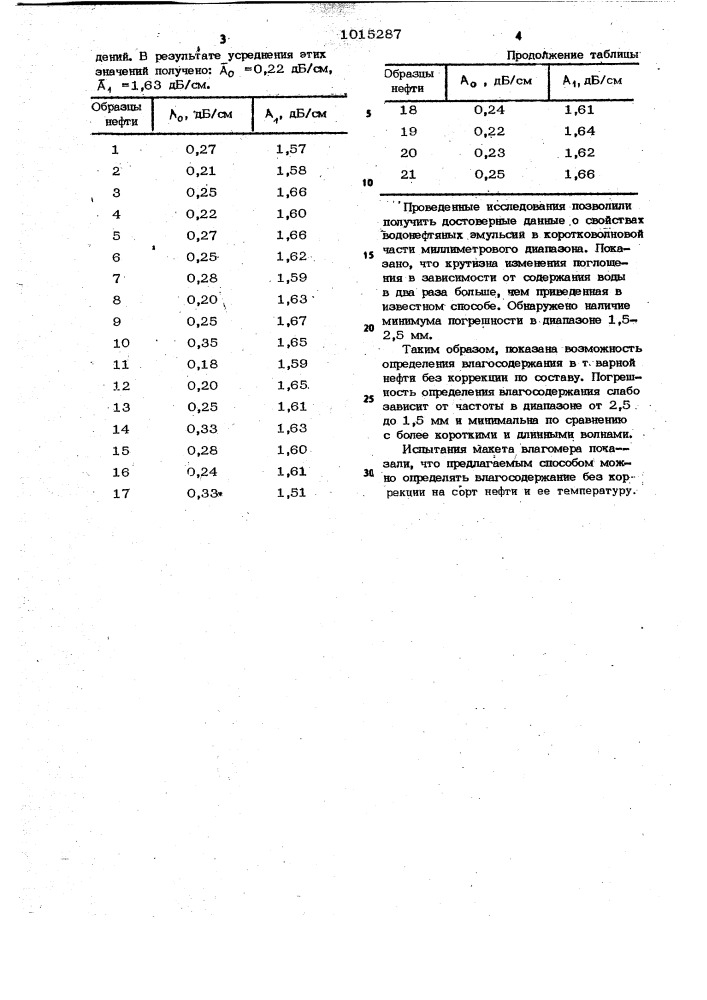 Способ определения влагосодержания нефти (патент 1015287)