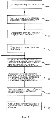 Способ калибровки энергии импульса лазерного устройства с использованием когерентного оптического интерферометра (патент 2489997)