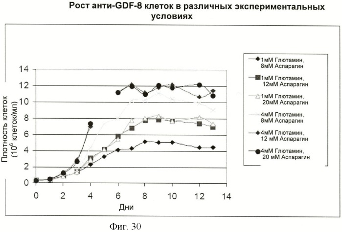 Получение антител против амилоида бета (патент 2418858)