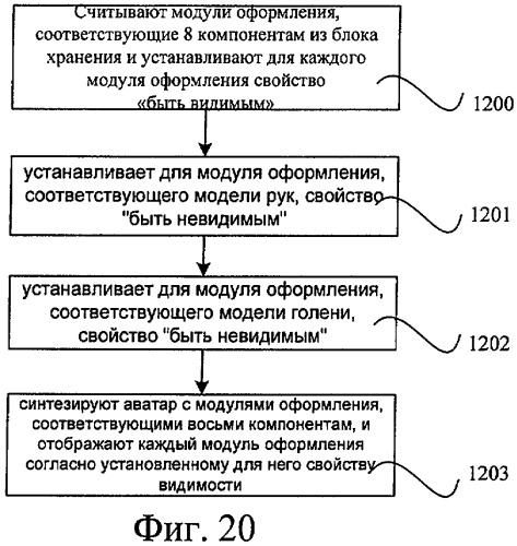 Способ отображения трехмерного аватара и система, осуществляющая этот способ (патент 2396599)