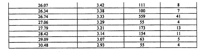 Кристаллические формы 3-[5-(2-фторфенил)-[1,2,4]оксадиазол-3-ил]бензойной кислоты, их применение и способы получения (патент 2474577)
