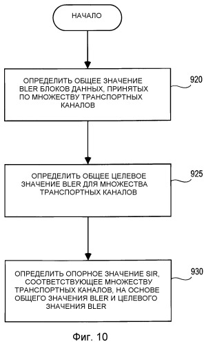 Способ и система для внешнего контура управления мощностью передачи (патент 2370891)