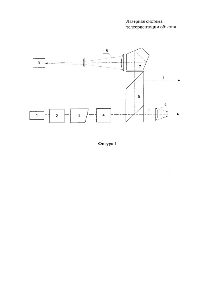 Лазерная система телеориентации объекта (патент 2664666)