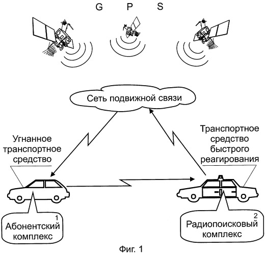 Радиопоисковая система для перехвата угнанных транспортных средств (патент 2244642)
