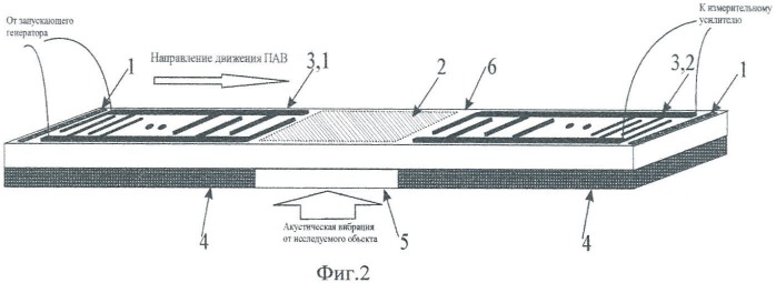 Датчик на поверхностных акустических волнах (патент 2421716)