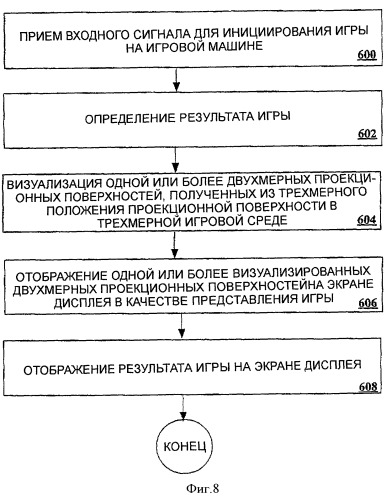 Трехмерные барабаны и трехмерные колеса в игровой машине (патент 2346334)