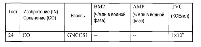 Способ бактериальной стабилизации водного грунтового природного карбоната кальция и/или осажденного карбоната кальция, и/или доломита, и/или минеральных композиций, содержащих поверхностно-модифицированный карбонат кальция (патент 2515380)