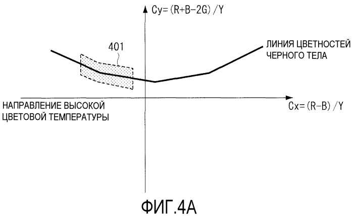 Устройство для обработки изображения, способ обработки изображения и носитель записи (патент 2504108)