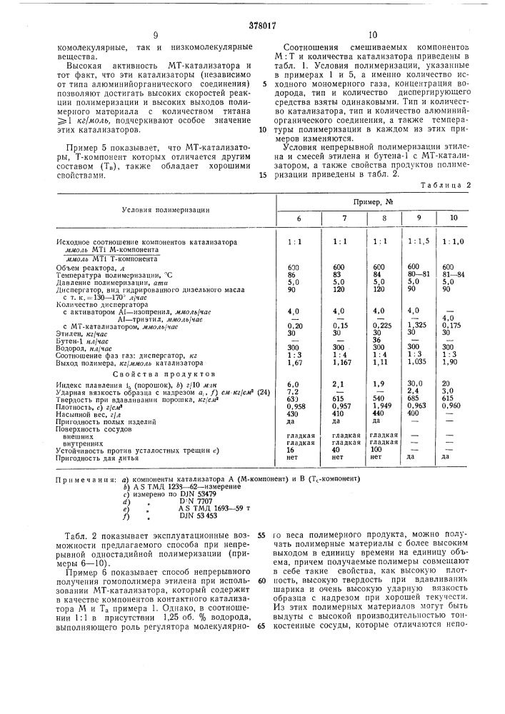 Способ получения полиолефинов (патент 378017)